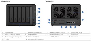 Synology DiskStation DS1522+ 8GB RAM 5 Einschübe NAS-Server Leergehäuse (DS1522+)