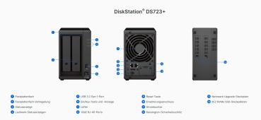 Synology DS723+ 32G 32GB RAM Edition Diskstation 2 Einschübe NAS-Server Leergehäuse