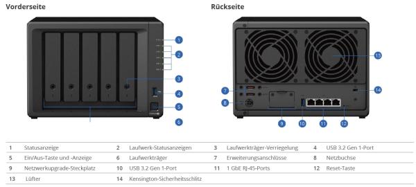 Synology DiskStation DS1522+ 8GB RAM 5 Einschübe NAS-Server Leergehäuse (DS1522+)