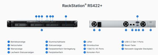 Synology Rackstation RS422+ 4-Bay Rack NAS Server Rackmount Leergehäuse