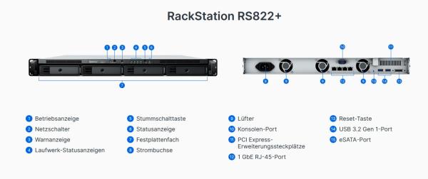 Synology Rackstation RS822+ 4-Bay Rack NAS Server Leergehäuse