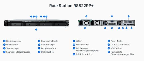 Synology Rackstation RS822RP+ 4-Bay Rack NAS Server Leergehäuse